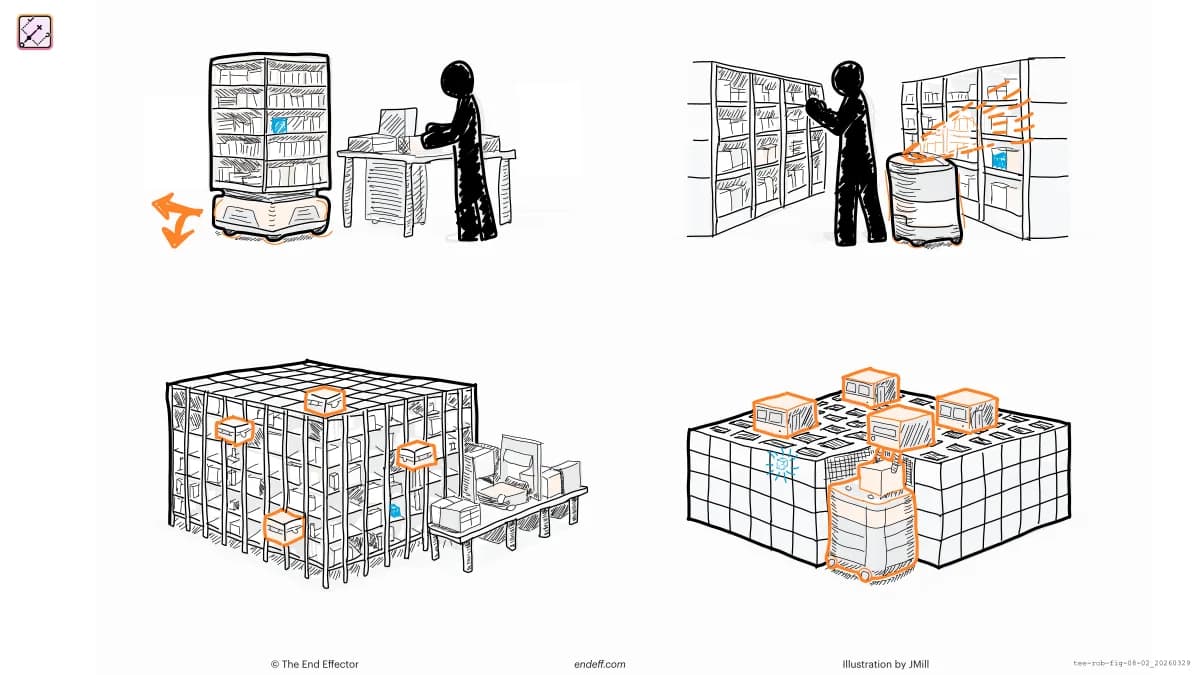 Hand-drawn illustration of four warehouse automation deployment models